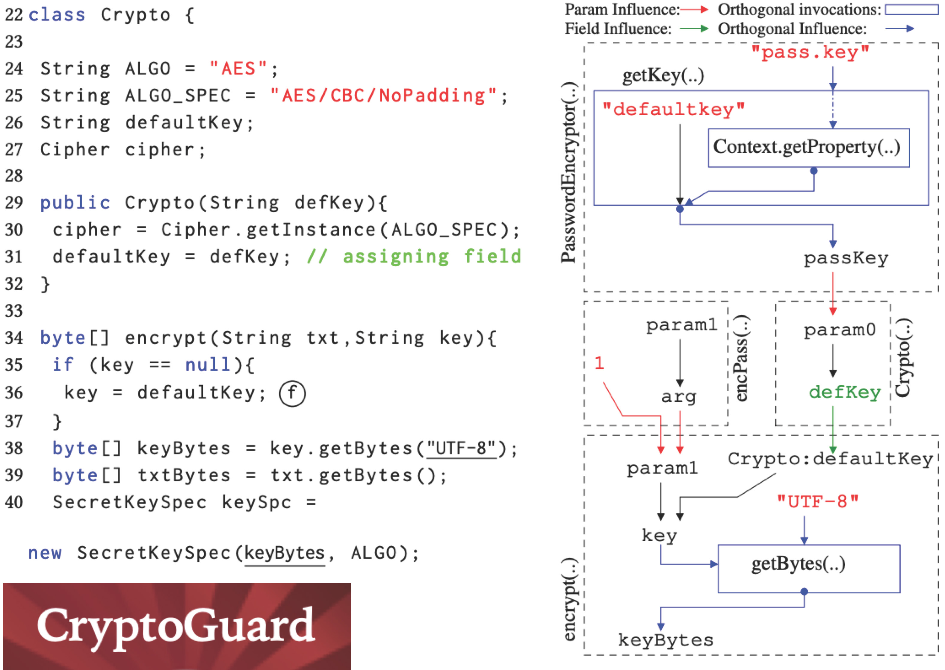 Cryptoguard High Precision Detection Of Cryptographic Vulnerabilities In Massive Sized Java Projects